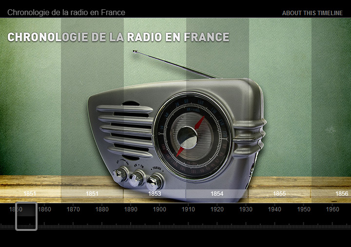 Visuel représentant l'article de la  radio en France depuis 1918