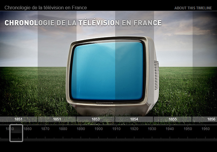 Visuel représentant l'article de la télévision en France depuis 1853 
