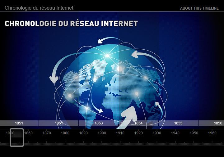 Visuel représentant l'article  sur le réseau internet depuis 1957