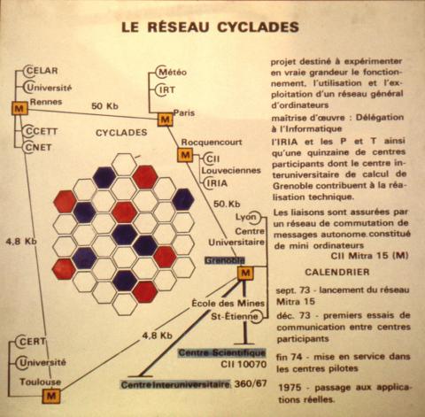 Schéma représentant le réseau Cyclades